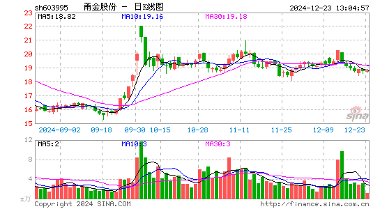 甬金股份