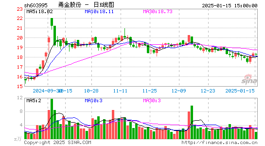 甬金股份