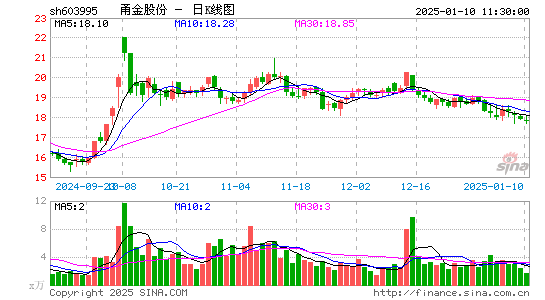 甬金股份