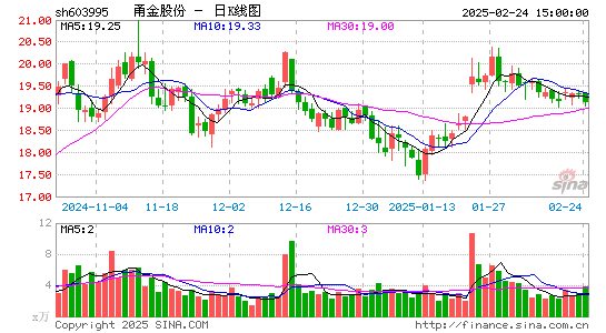 甬金股份