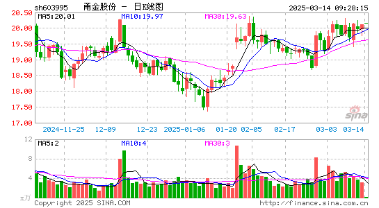 甬金股份