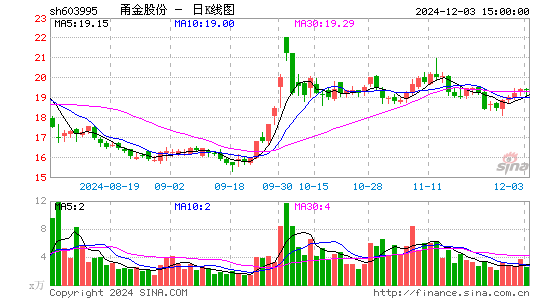 甬金股份