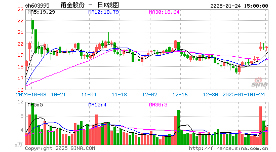 甬金股份