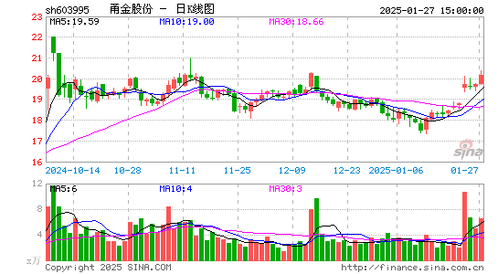 甬金股份