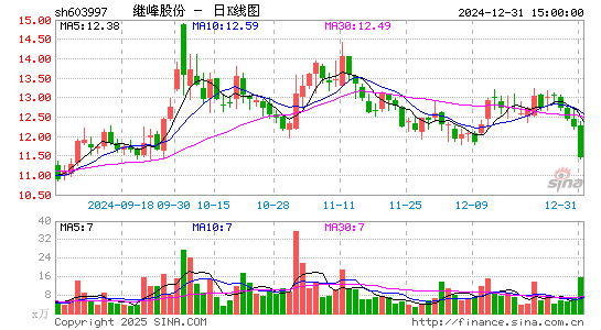 继峰股份