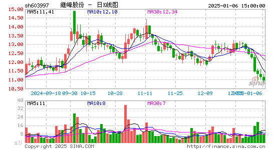 继峰股份