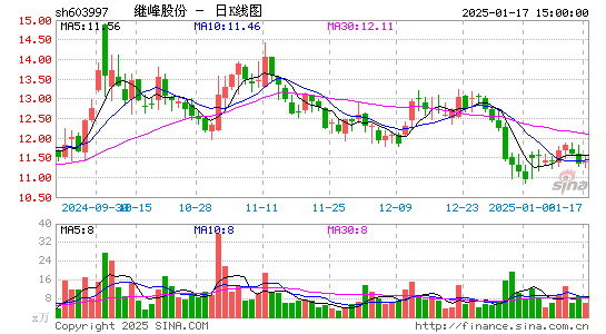 继峰股份