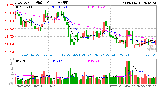 继峰股份