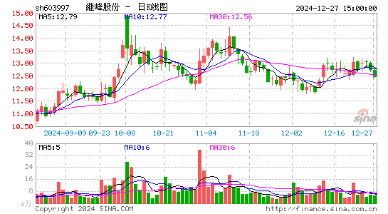 继峰股份