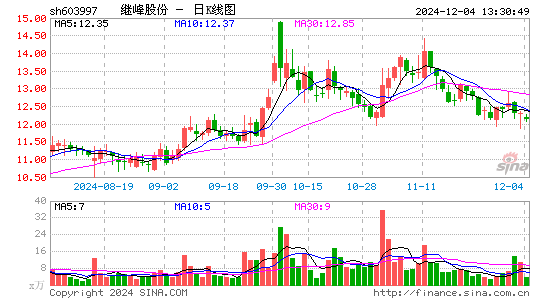 继峰股份