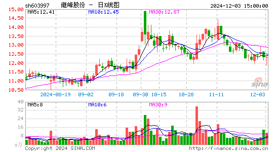 继峰股份