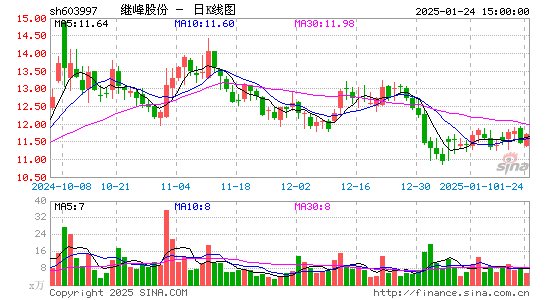 继峰股份