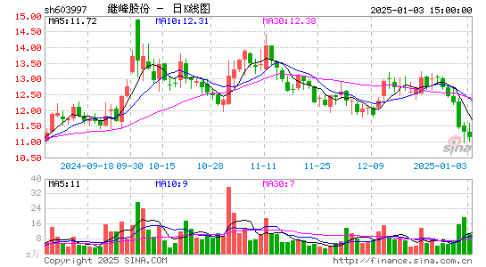 继峰股份