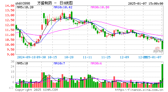 方盛制药