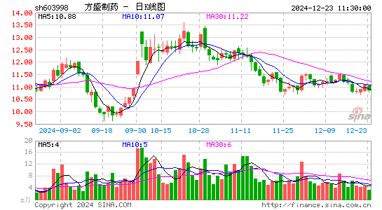 方盛制药