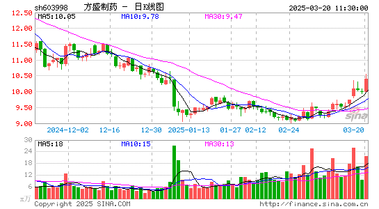 方盛制药