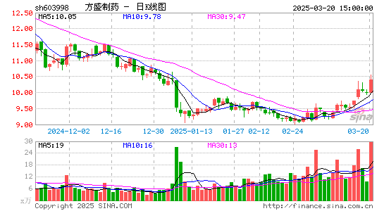 方盛制药