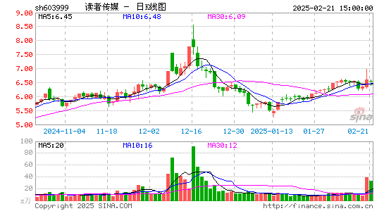 读者传媒