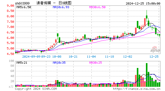 读者传媒