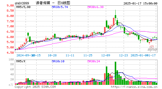 读者传媒