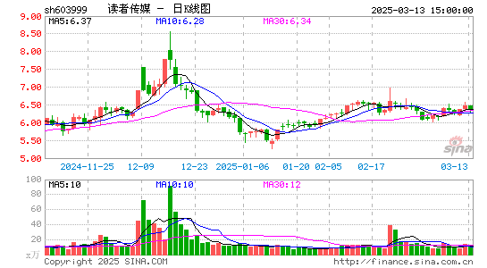 读者传媒