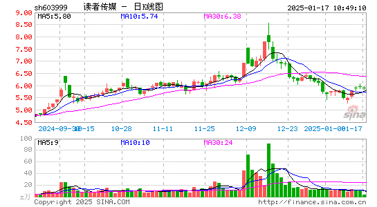 读者传媒