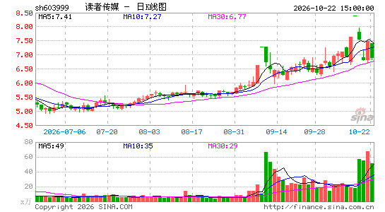 读者传媒