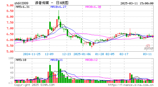 读者传媒