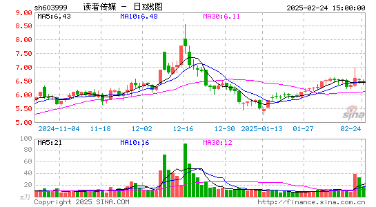 读者传媒