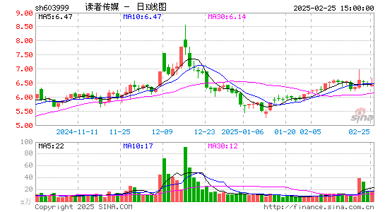 读者传媒