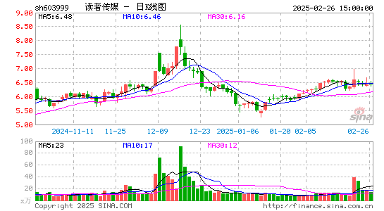 读者传媒