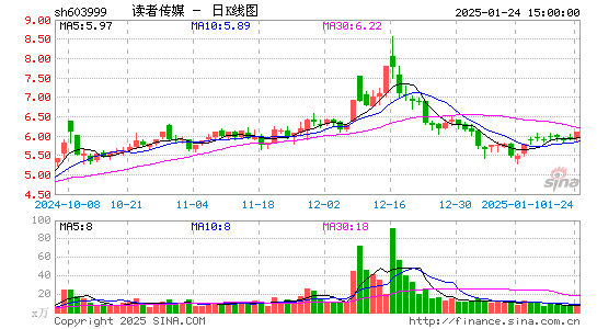 读者传媒