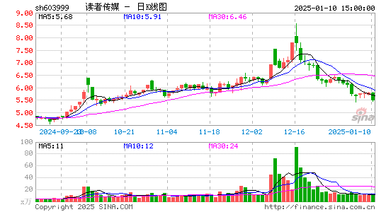 读者传媒