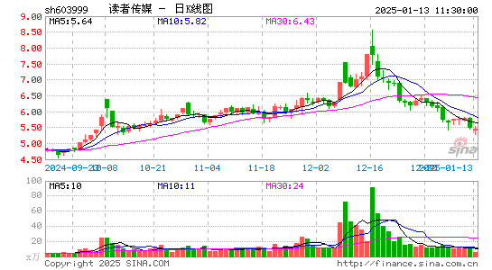 读者传媒