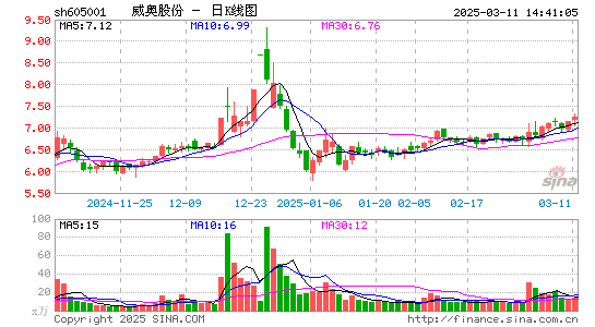 威奥股份