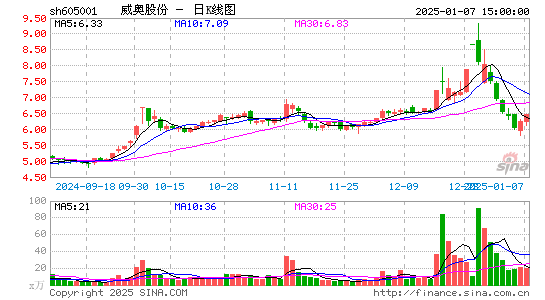 威奥股份