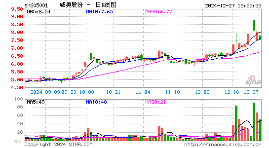 威奥股份