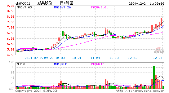 威奥股份