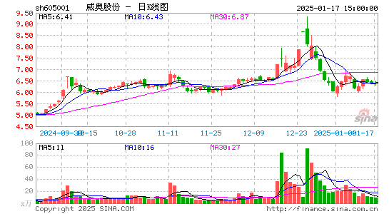 威奥股份