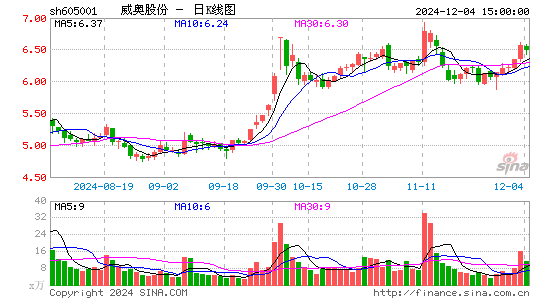 威奥股份