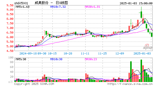 威奥股份