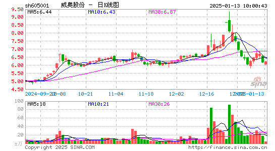 威奥股份