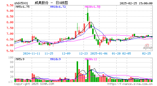 威奥股份