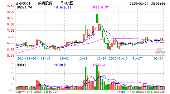 威奥股份