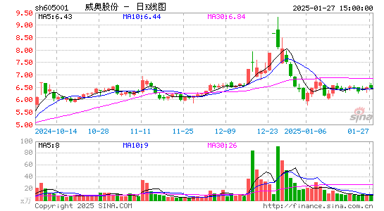 威奥股份