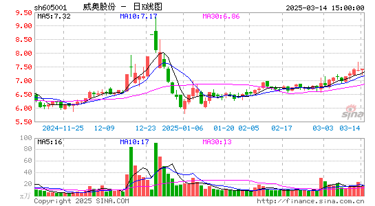 威奥股份