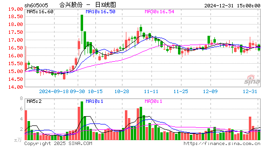 合兴股份