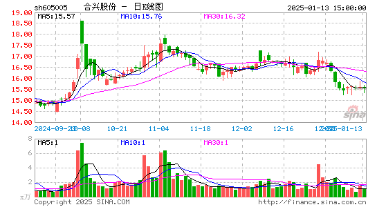 合兴股份