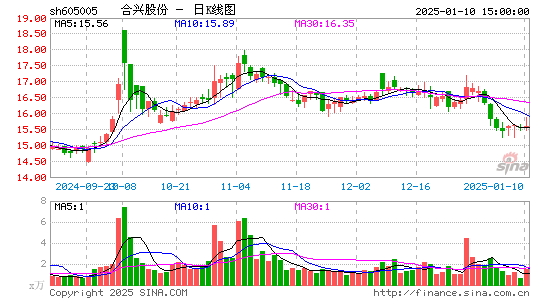 合兴股份