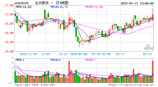 合兴股份